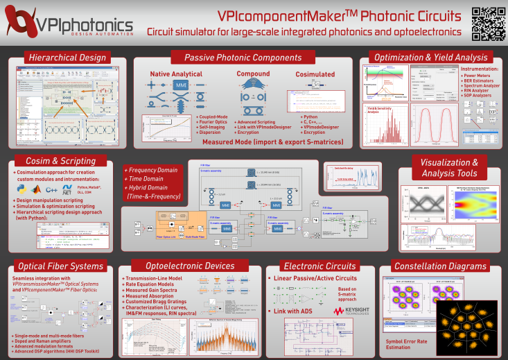 VPIcomponentMaker Photonic Circuits Design Environment