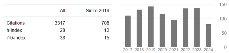 My Citation Indices on Google Scholar